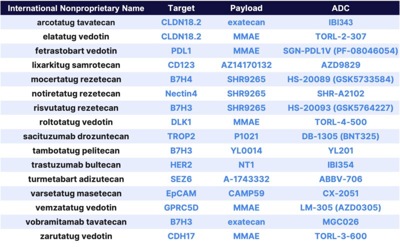 Raffaele Colombo: International Nonproprietary Names Proposed List 133 Is Out