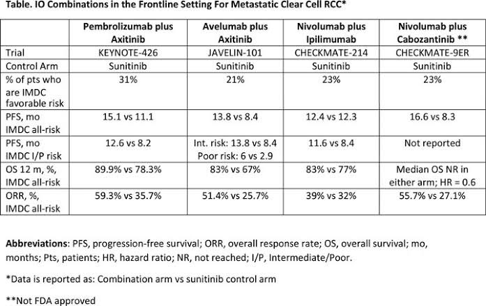 Pratiek Paatil: Clinical Case Query for Sarcomatoid RCC
