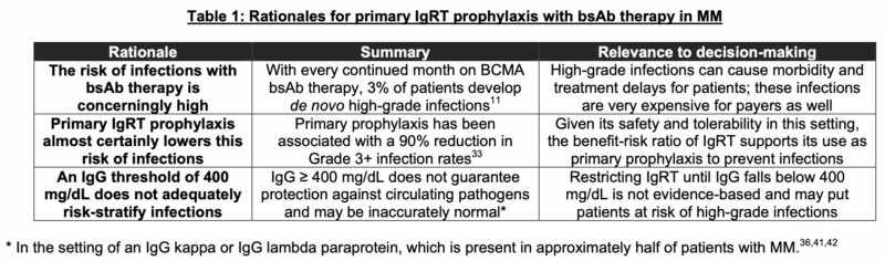 Rahul Banerjee: High Infection Risk With bsAbs in Myeloma