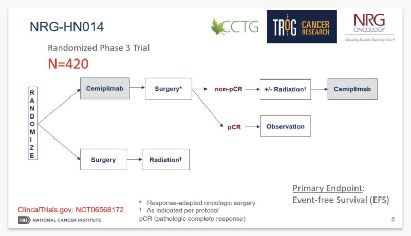 Neil Gross: Giving an Update on the Progress of HN014 C-PRE for Skin CSCC Cancer