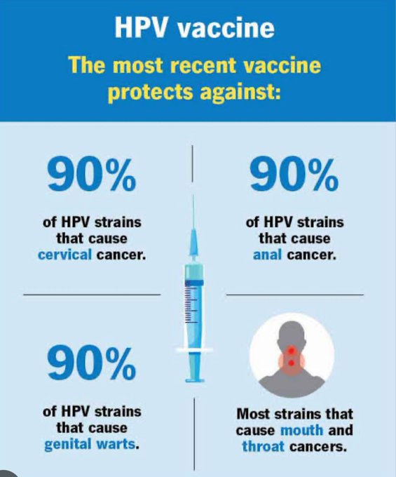 HPV infection