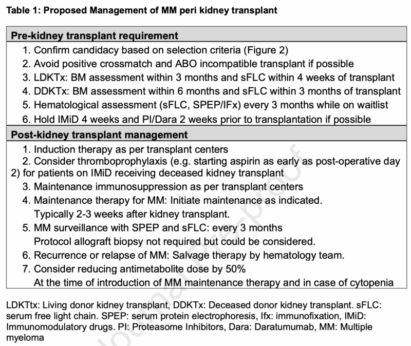 Ben Derman: Guideline on How to Think About Kidney Transplantation in Patients with Plasma Cell Disorders