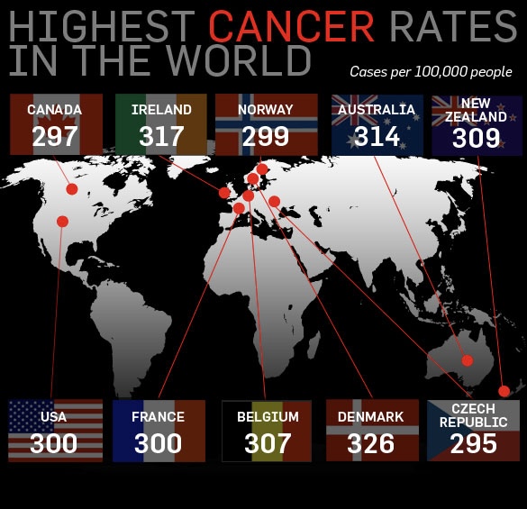 Countries Leading in Cancer Survival Rates: What Makes Them Successful?