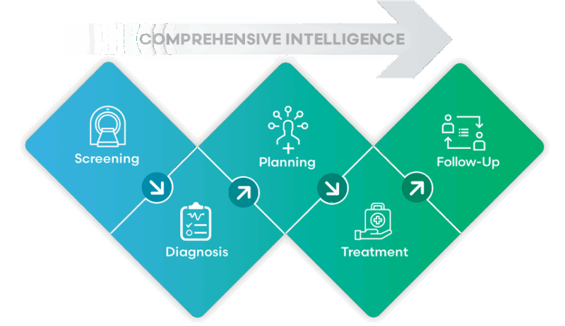 ai-tools-for-radiation-oncologists