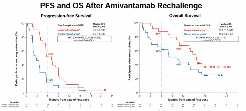 Akhil Santhosh: OrigAMI1 - The Effect of Amivantamab in Previously Treated RAS Wild Colon Cancer