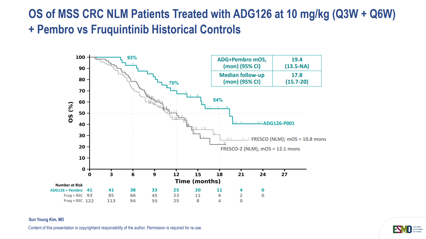 MSS immunotherapy