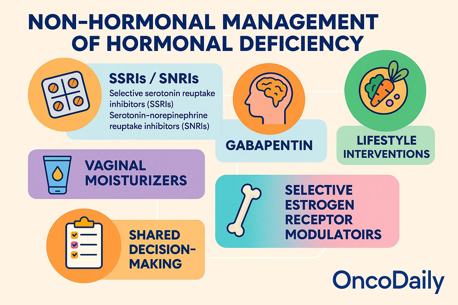 Hormonal Replacement Therapy 