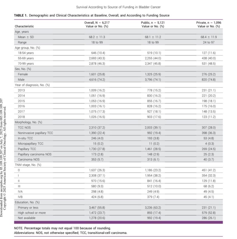 Galip Can Uyar: Access to Healthcare Can Be a Powerful Determinant of Patient Outcomes