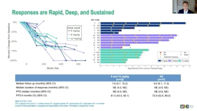 Highlights From ESMO Gastrointestinal Cancers Congress 2025 by Arndt Vogel