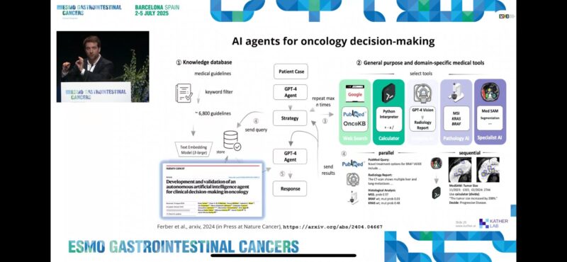 Highlights From The ESMO Gastrointestinal Cancers Congress 2025 by Cathy Eng