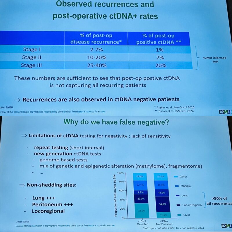 Highlights From The ESMO Gastrointestinal Cancers Congress 2025 by Cathy Eng