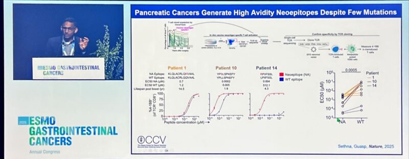 Highlights from the ESMO Gastrointestinal Cancers Congress 2025 by Myriam Chalabi