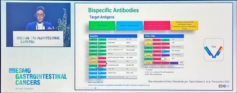 Highlights from the ESMO Gastrointestinal Cancers Congress 2025 by Myriam Chalabi