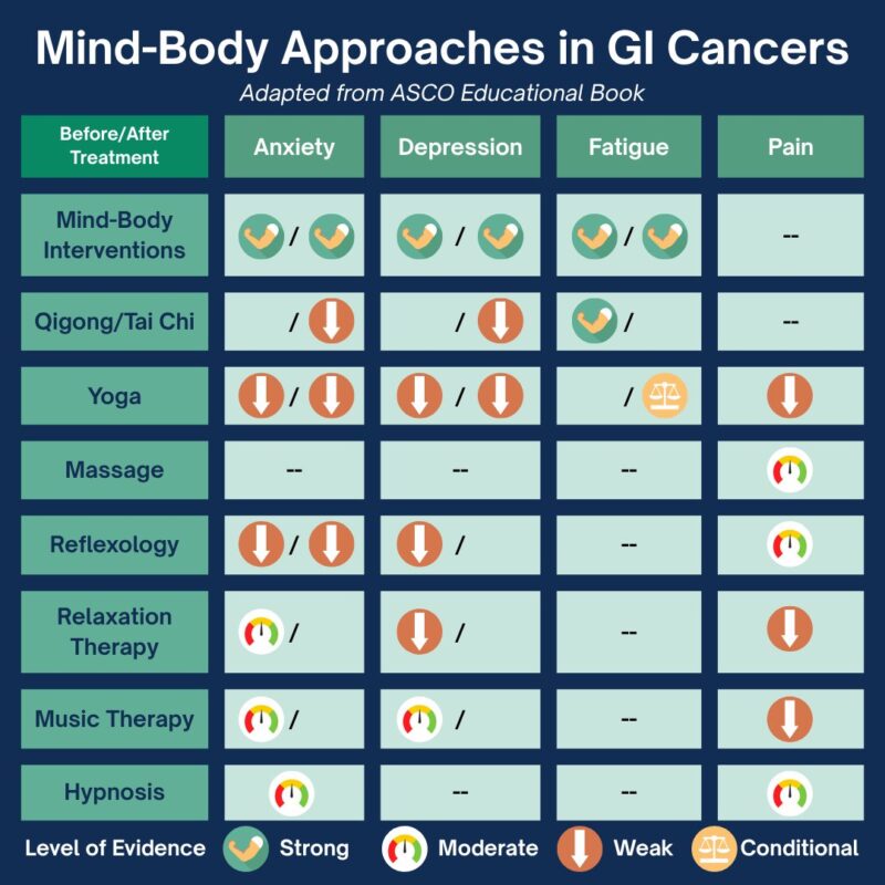 Evidence-Based Approaches