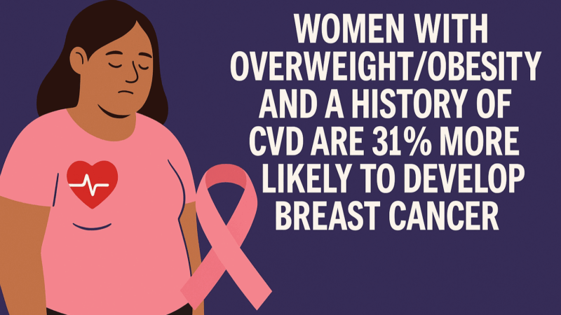 Women With Overweight/Obesity and a History of CVD are 31% More Likely to Develop Breast Cancer – IARC