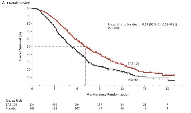 RECOURSE trial for lonsurf