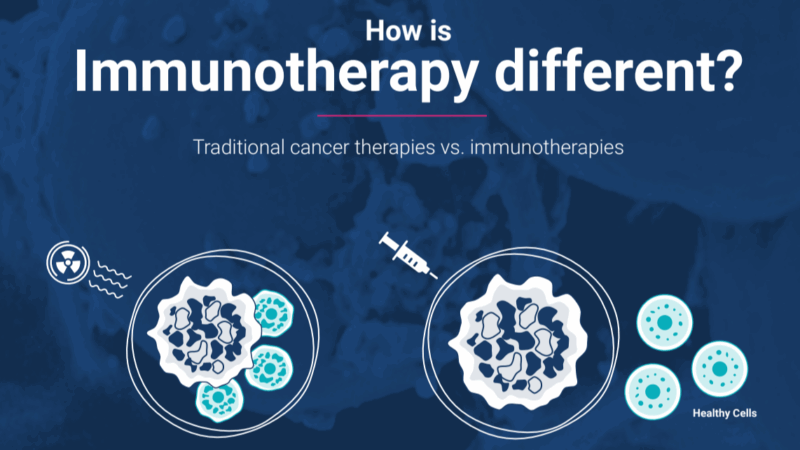 How Immuno-Oncology Differs from Traditional Cancer Treatments – Agenus