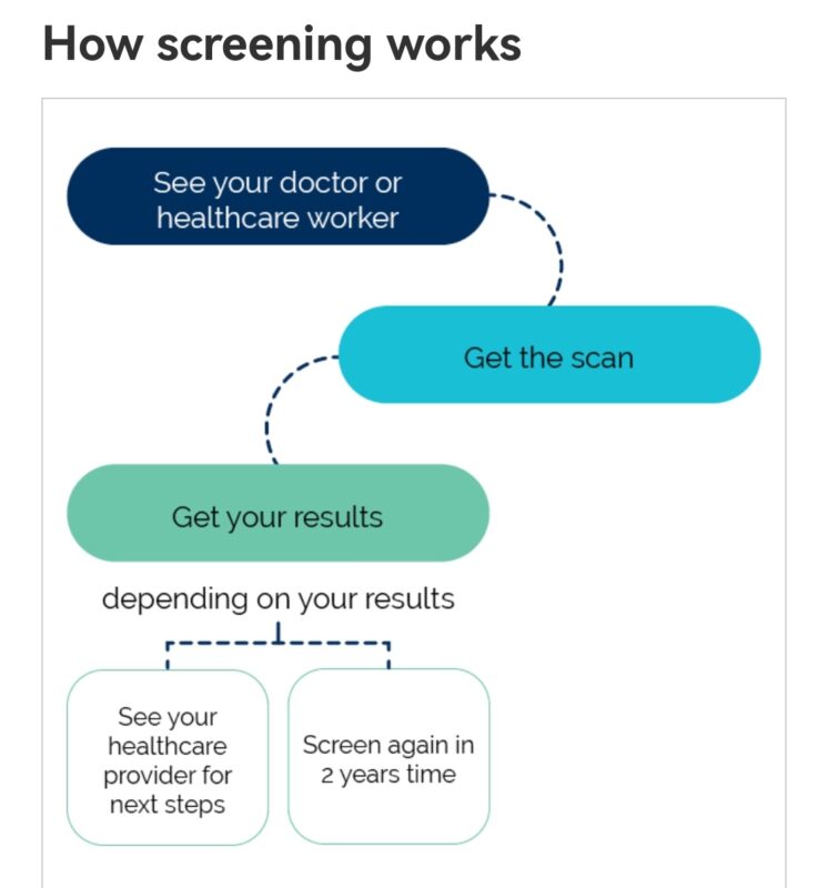 Lung Cancer Screening 