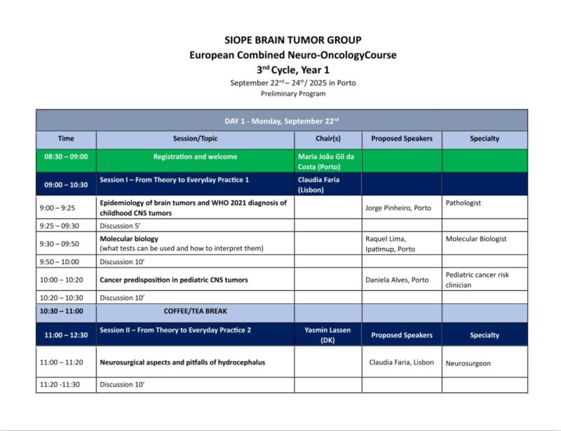 SIOPE Brain Tumor Group 