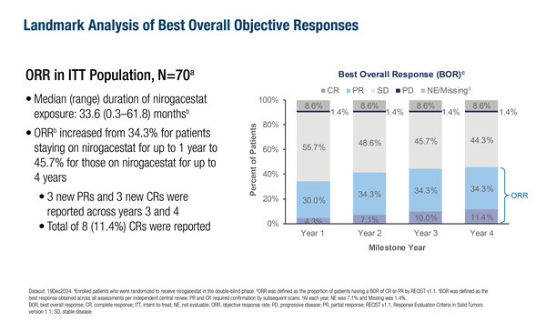 Updates reults from DeFi trial- Esmo sarcoma2025 on OncoDaily.