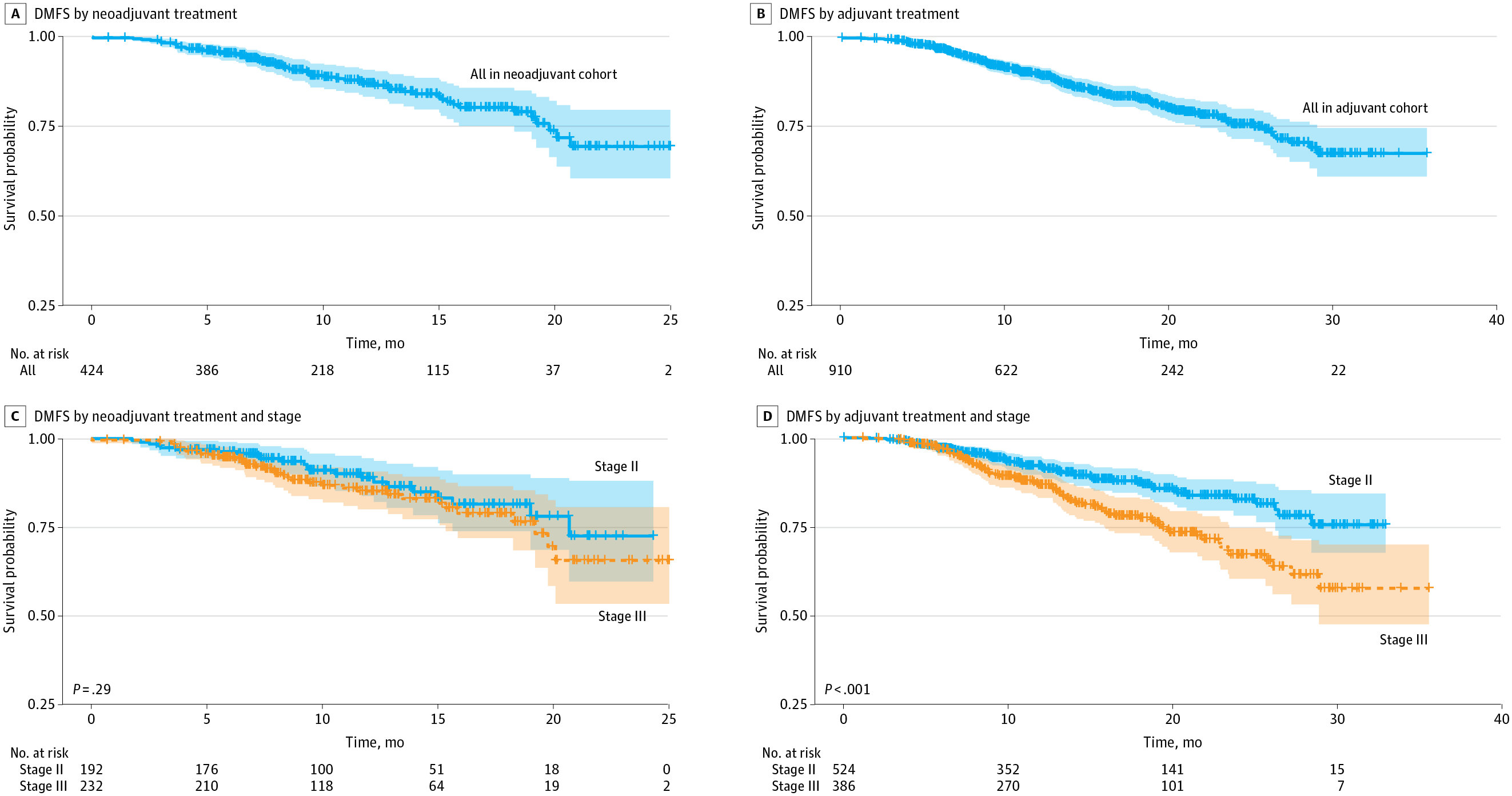 chemoimunotherapy resectable NSCLC