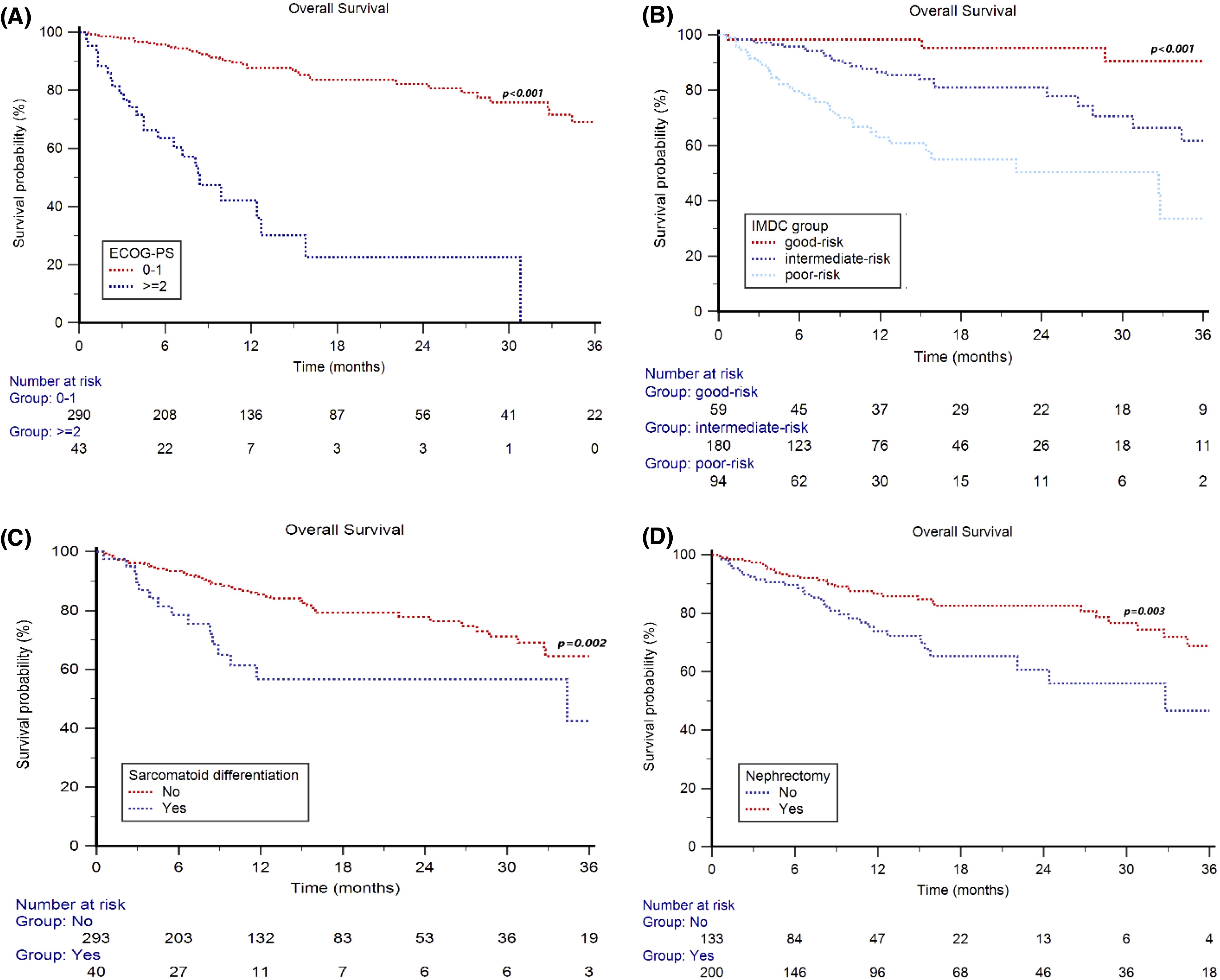 Nivolumab