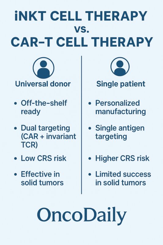 iNKT cell therapy