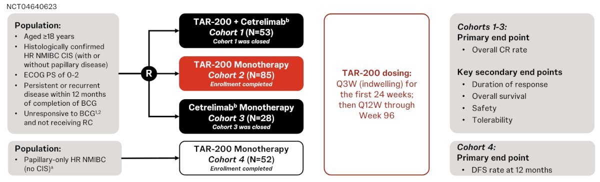 TAR-200