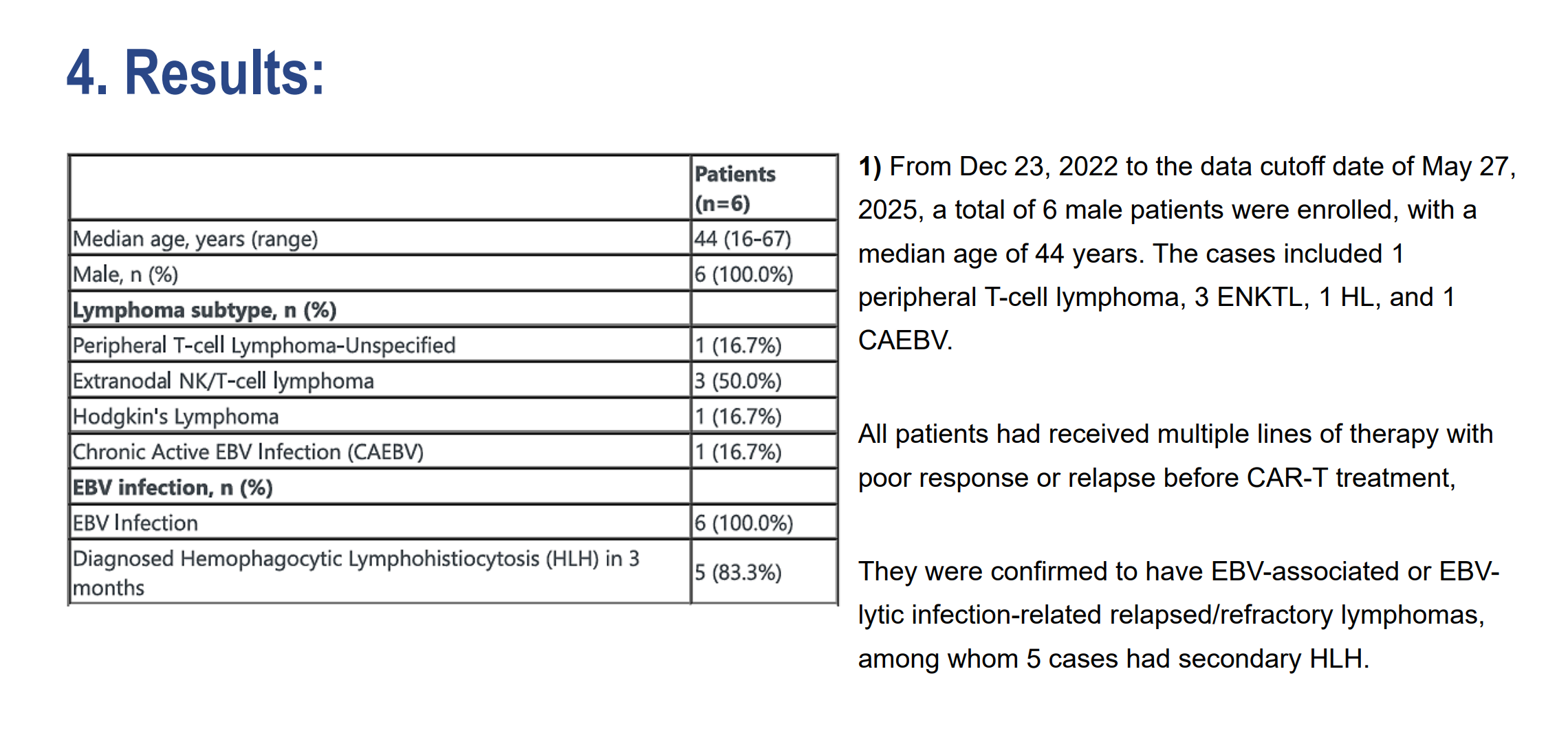 immunotherapy lymphoma cart