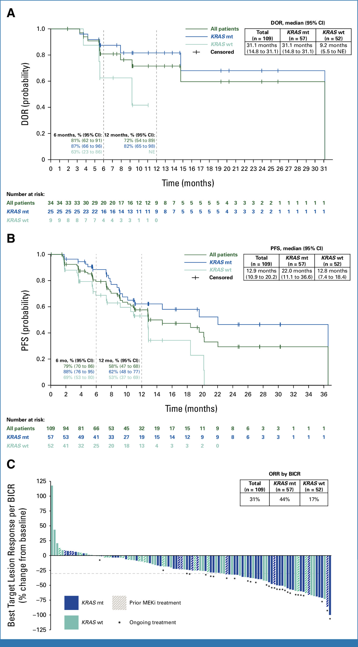 Avutometinib and defactinib 
