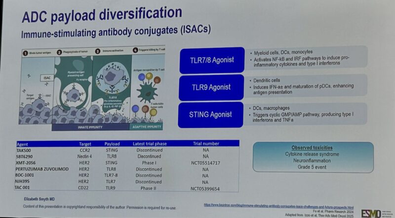 Jia Liu: Elizabeth Smyth Gives Insightful Summary in Novel ADCs at ESMO TAT Asia 2025