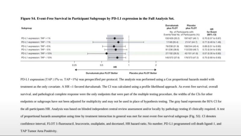 Amol Akhade: Immunotherapy in Gastric Cancer - One Win, Five Losses, and a Biomarker Lesson