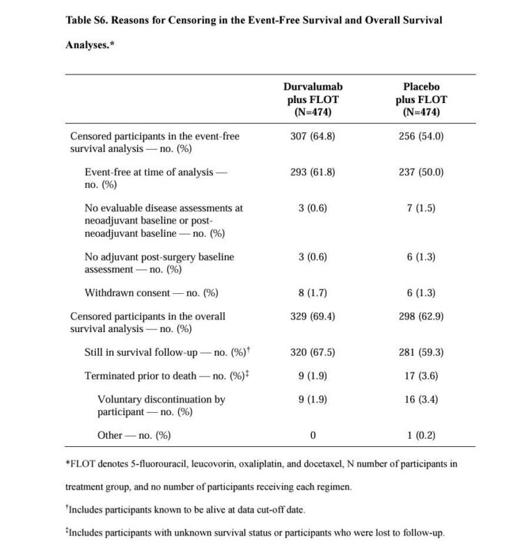 Amol Akhade: Immunotherapy in Gastric Cancer - One Win, Five Losses, and a Biomarker Lesson