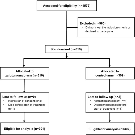 Zalutumumab