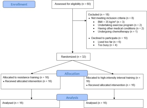 Anti-Cancer Myokines 