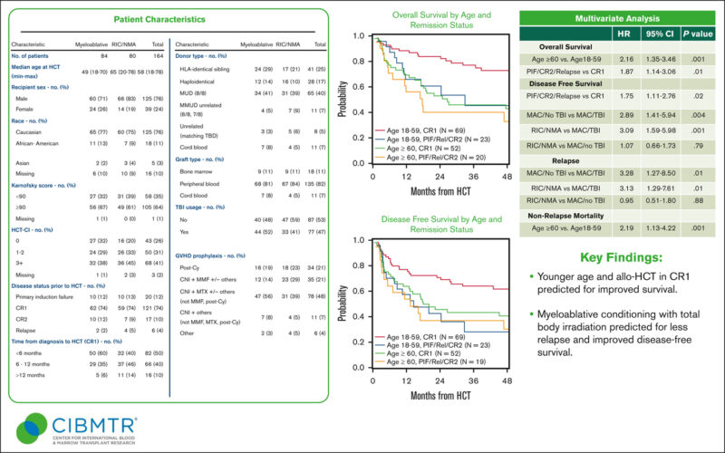 New Series by Nico Gagelmann: Rarity in Hematology - BPDCN