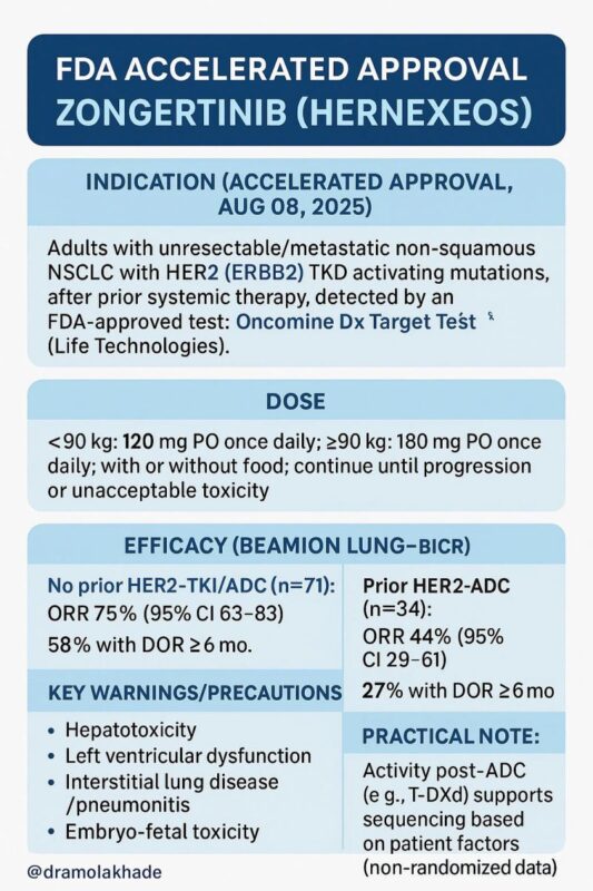 Amol Akhade: Zongertinib - A New Targeted Therapy Option for a Rare Molecular Subset of Lung Cancer