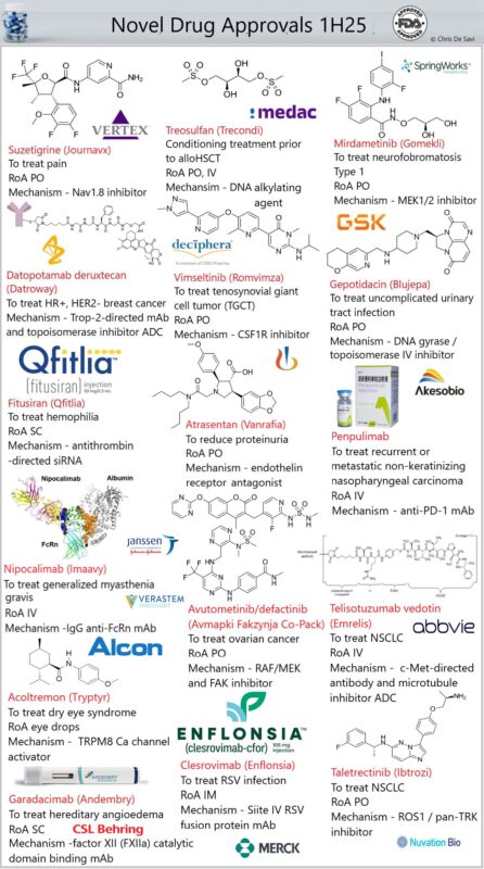 FDA 