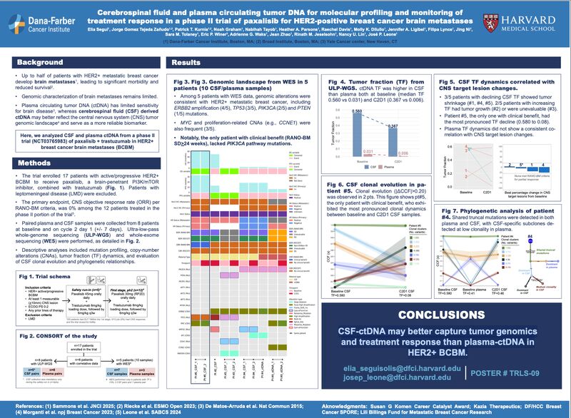 Elia Seguí: Honored to Present Our Work at The 2025 SNO/ASCO CNS Metastases Conference