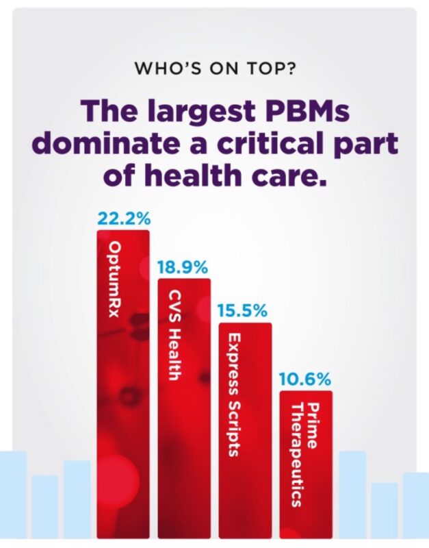 Marilyn Heine: Pharmacy Benefit Manager Market Concentration and Its Impact