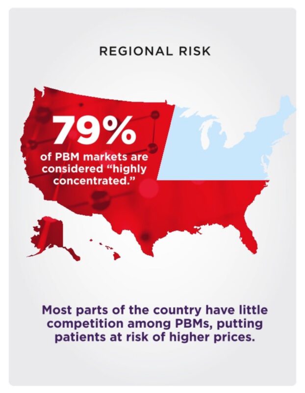 Marilyn Heine: Pharmacy Benefit Manager Market Concentration and Its Impact