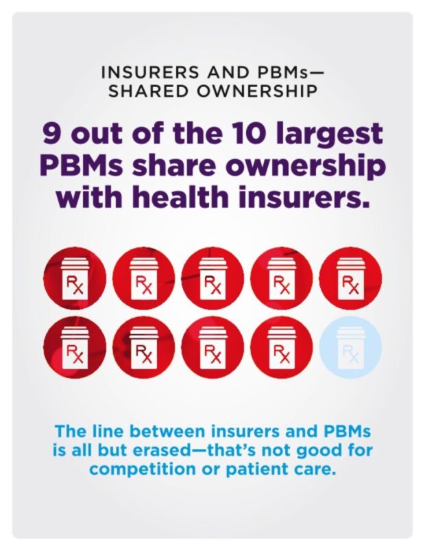 Marilyn Heine: Pharmacy Benefit Manager Market Concentration and Its Impact