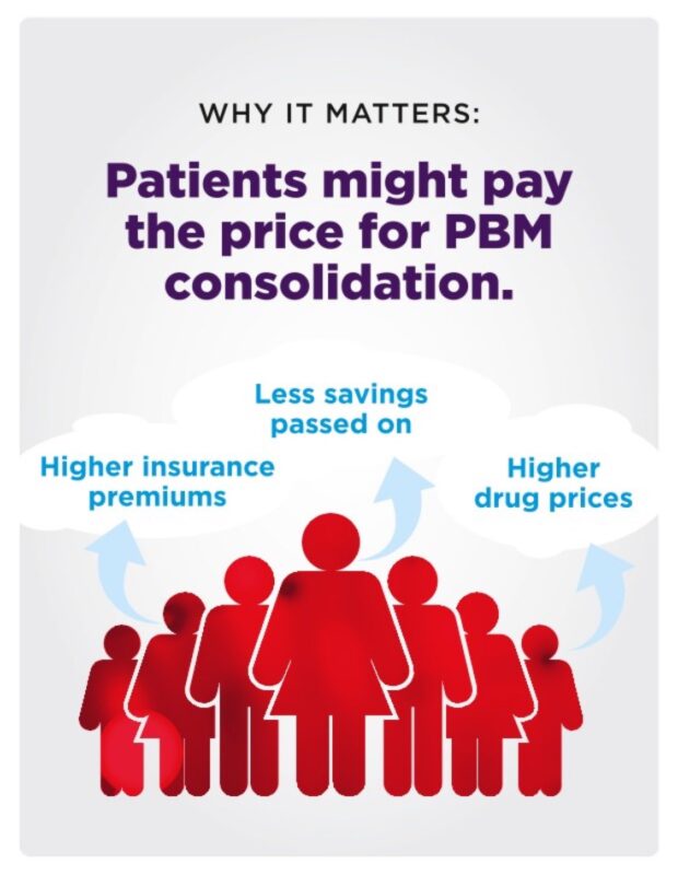 Marilyn Heine: Pharmacy Benefit Manager Market Concentration and Its Impact