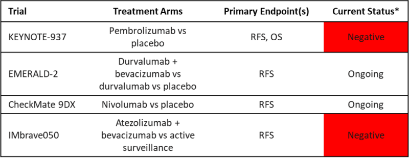 Nina Niu Sanford: 4 Trials Asking the Same Question About Adjuvant IO in "High Risk" HCC