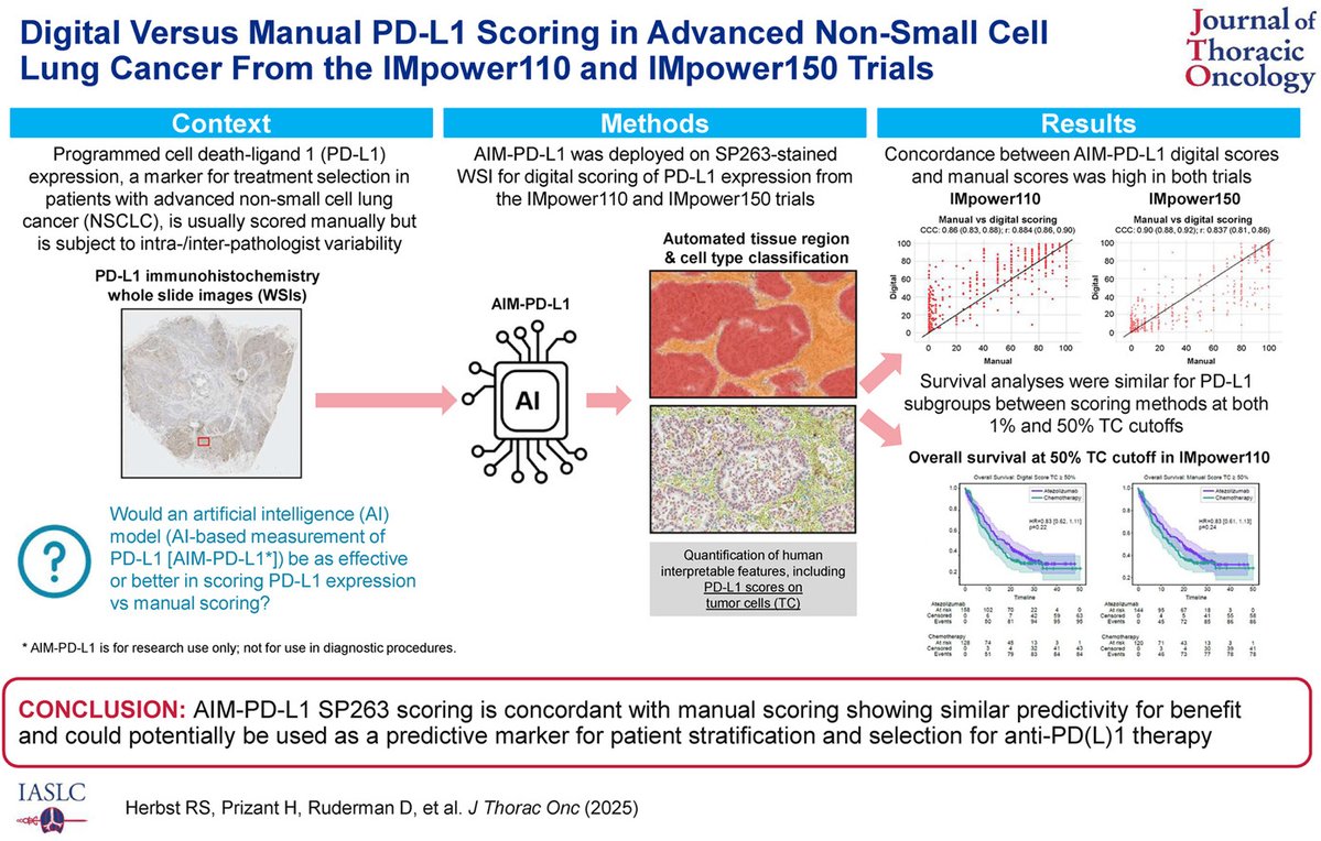 10 Must-Read Posts in Immuno-Oncology This Week