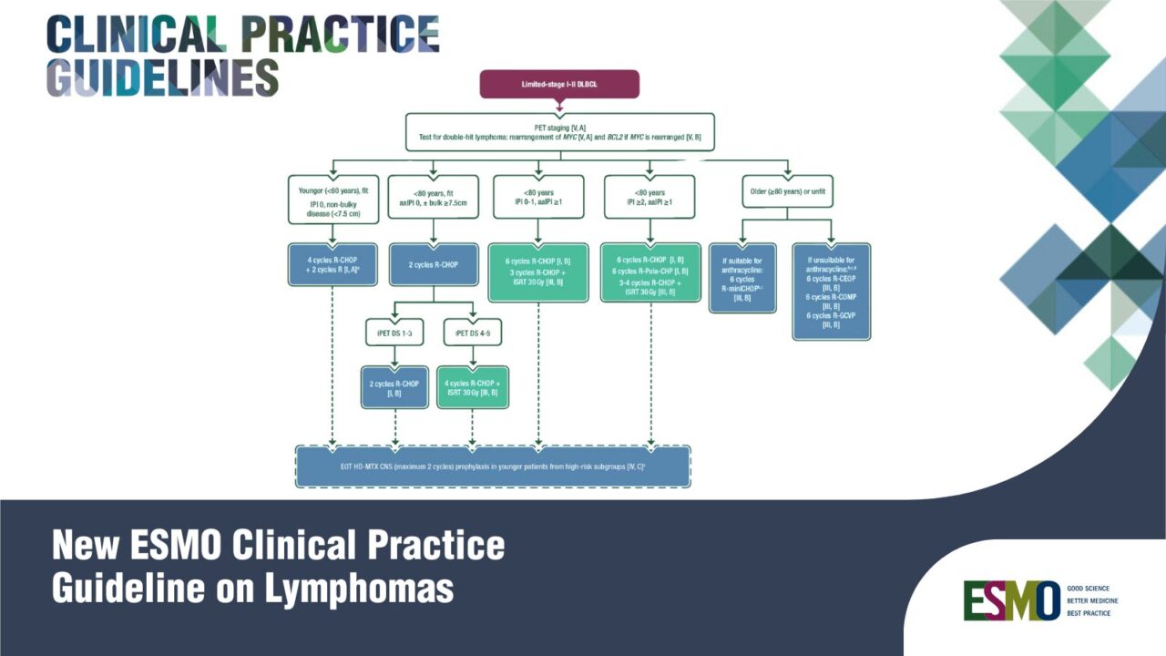 New ESMO Clinical Practice Guideline on Lymphomas