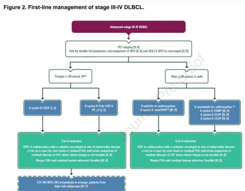Ahmed Kotb: First Line Management of Stage III-IV DLBCL