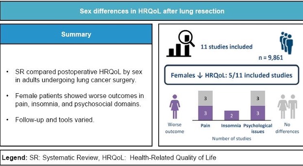 Lung Cancer Surgery