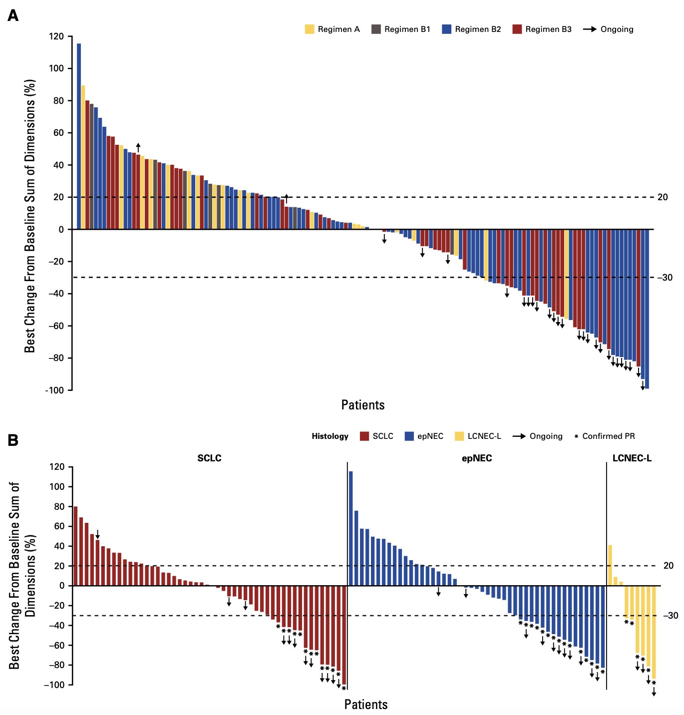 immuno-oncology