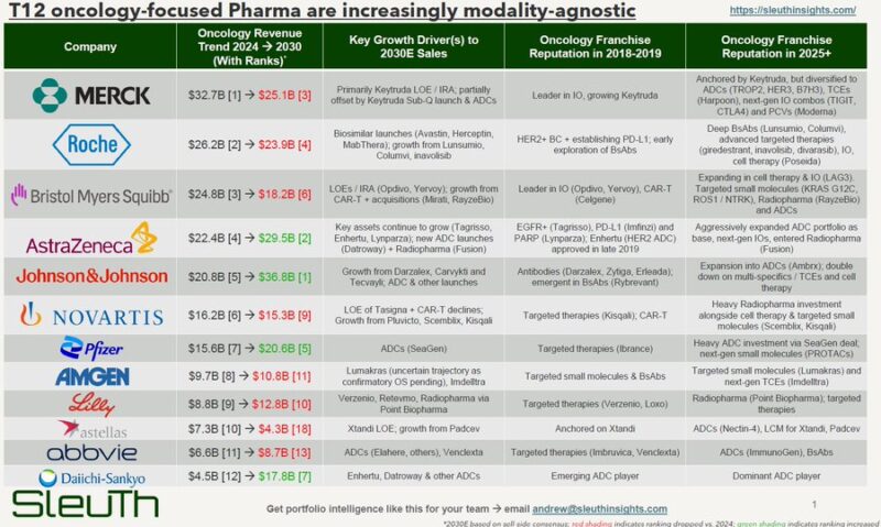 Andrew Pannu: Pharma Oncology Focuses on Backbones and Modality-Agnostic Combinations